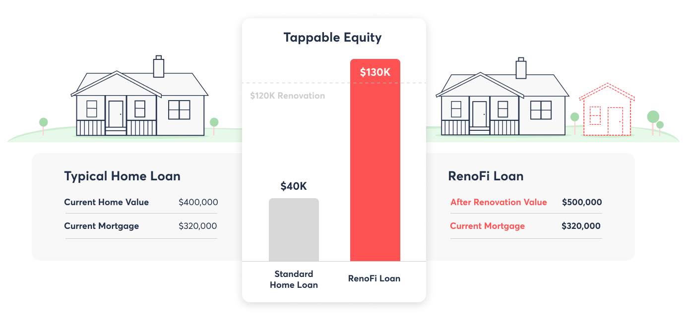 Money Talks  Drawing a second income with a granny flat